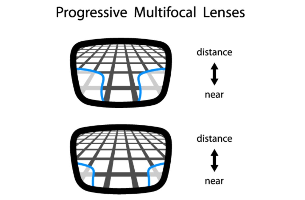 Premium Free Form Digital Lenses (wider reading area for easier wear) Best Value -LensAdvizor-LensAdvizor-Second Specs