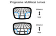 Premium Free Form Digital Lenses (wider reading area for easier wear) Best Value -LensAdvizor-LensAdvizor-Second Specs